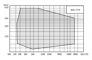 Wilo-VTP